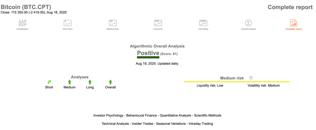 Powell's Friday signal could restart Bitcoin Bulls.